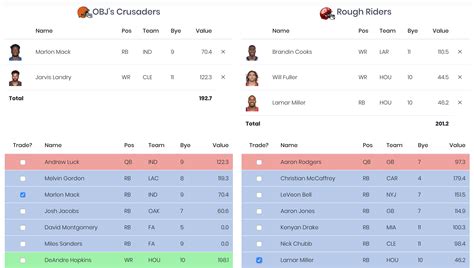 free fantasy football trade analyzer.